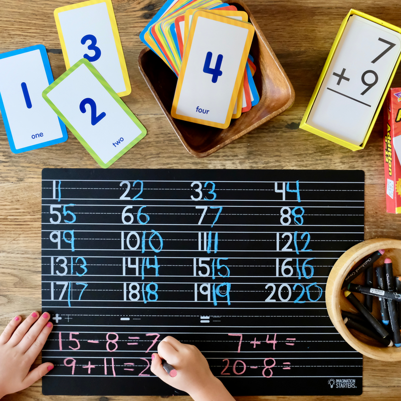 Chalkboard Placemat Numbers